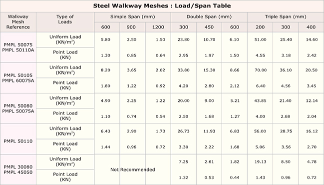 steel-walkway-meshes