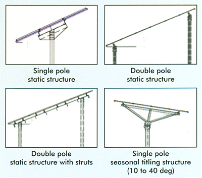Solar Panel Support Structures